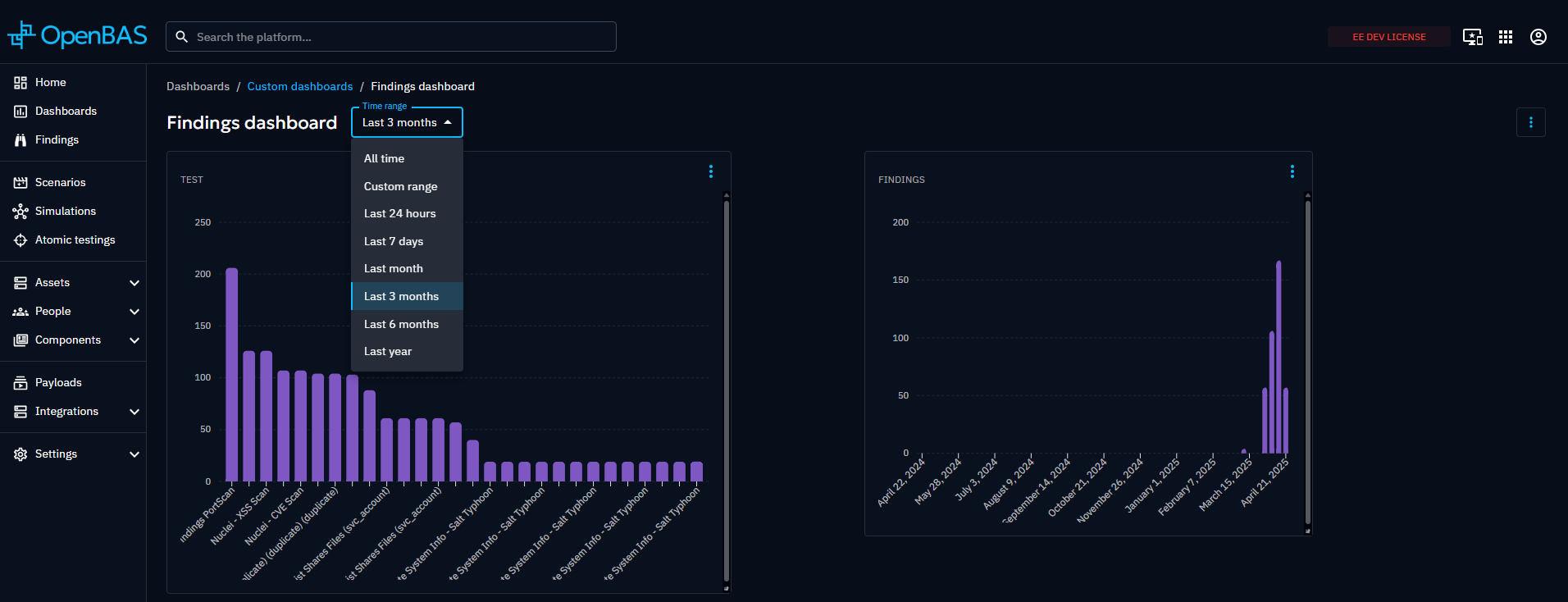 Custom Dashboards - OpenBAS Documentation