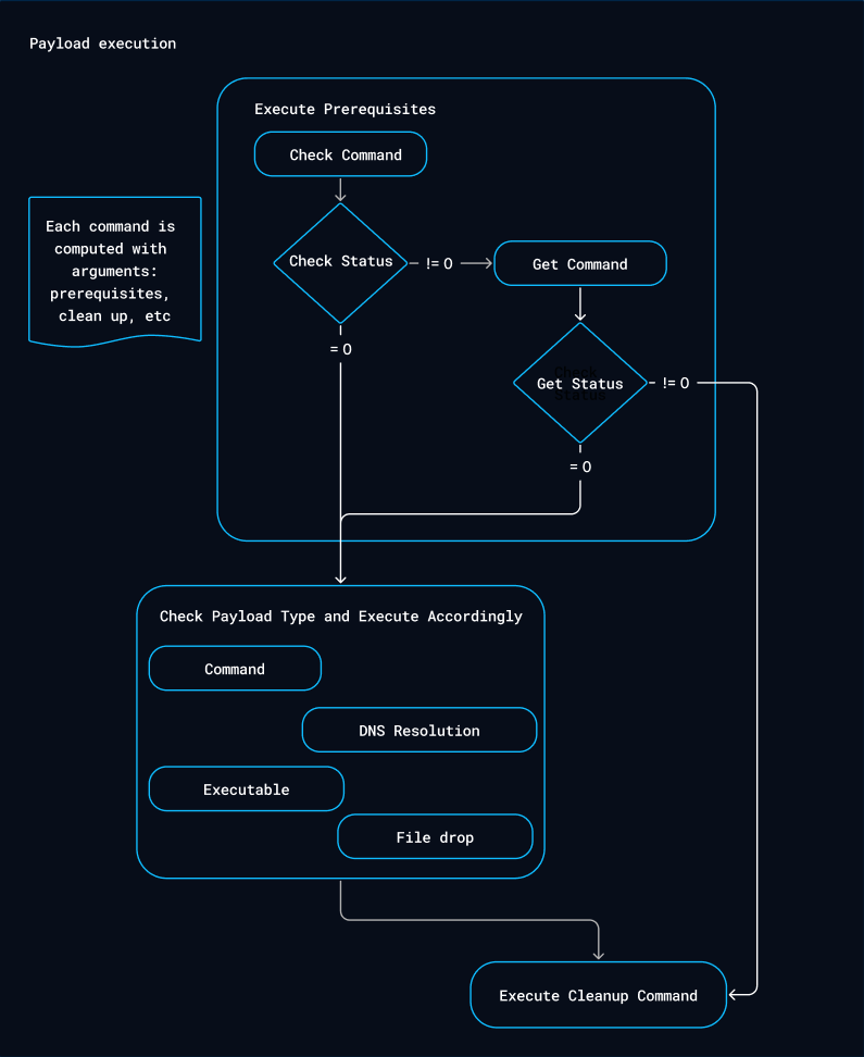 Payloads - OpenAEV Documentation
