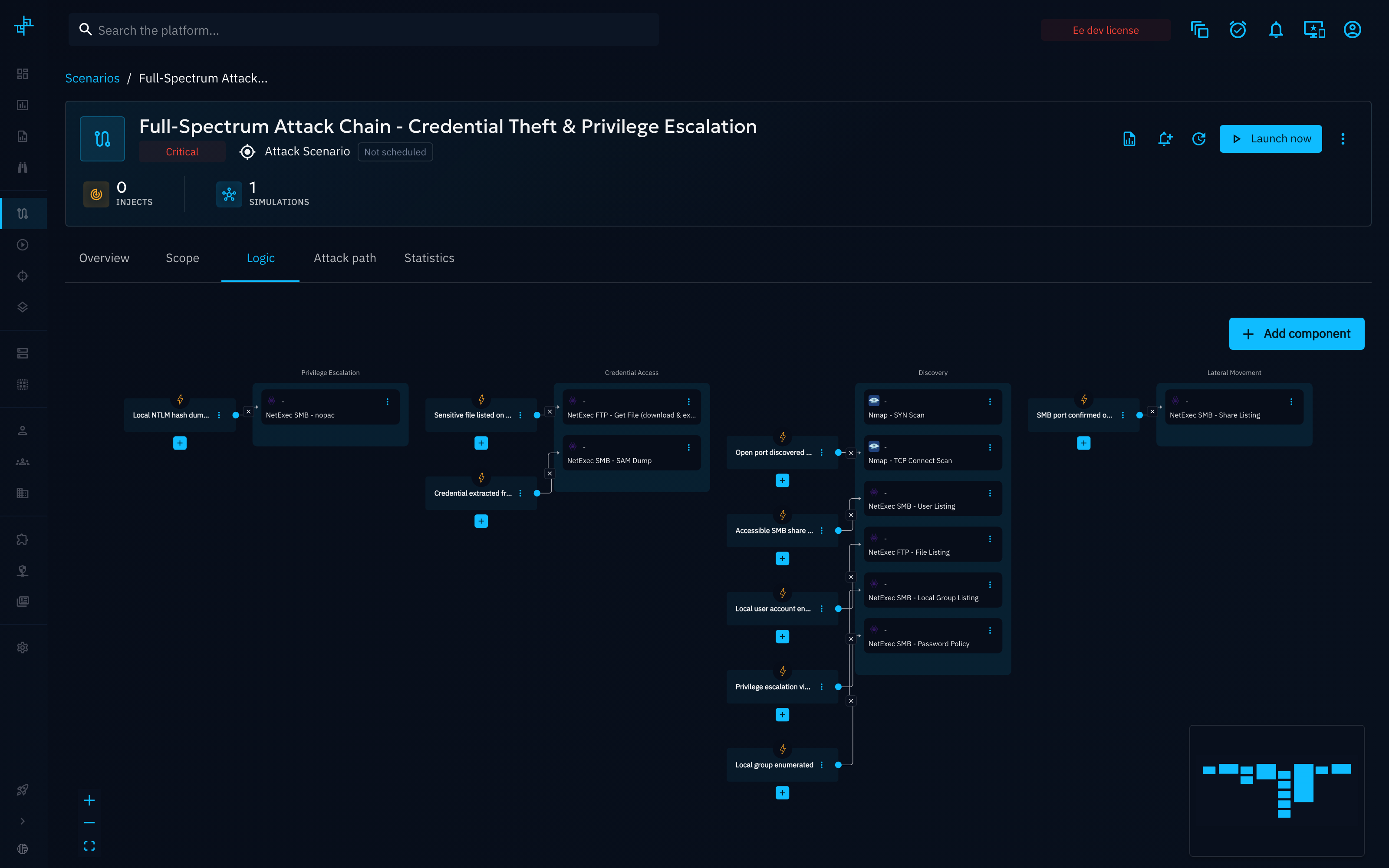 A chained Logic graph: Actions and Events across Privilege Escalation, Credential Access, Discovery, and Lateral Movement phases