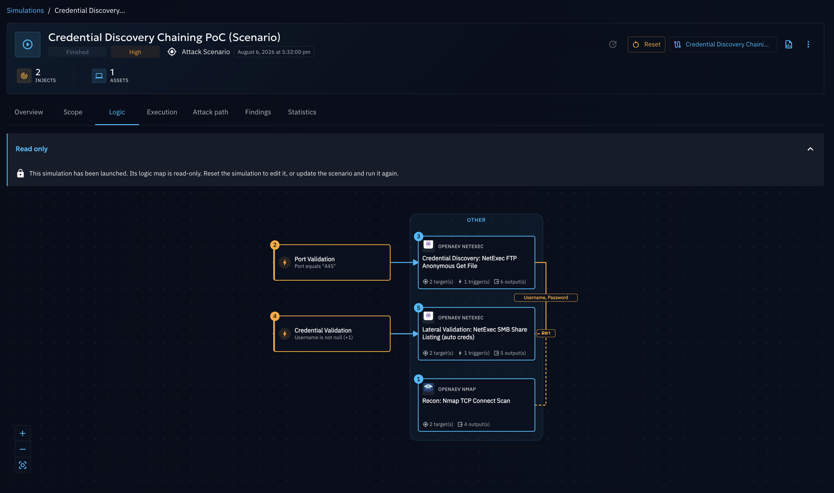 A read-only Logic graph from a launched Simulation: an Nmap recon scan feeds a port-validation Event, which triggers an FTP credential-discovery Action; the harvested username/password then feed a credential-validation Event that triggers an SMB lateral-validation Action