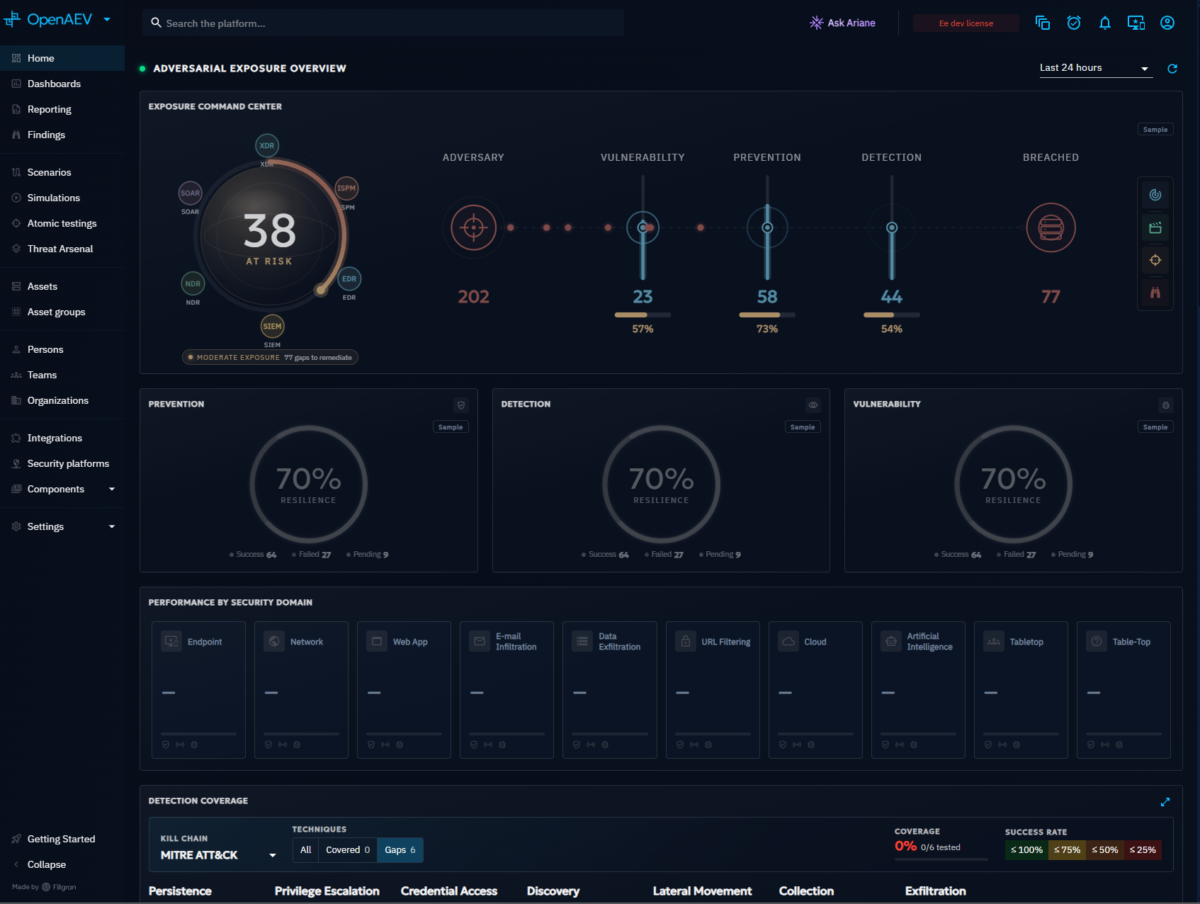 Adversarial exposure overview