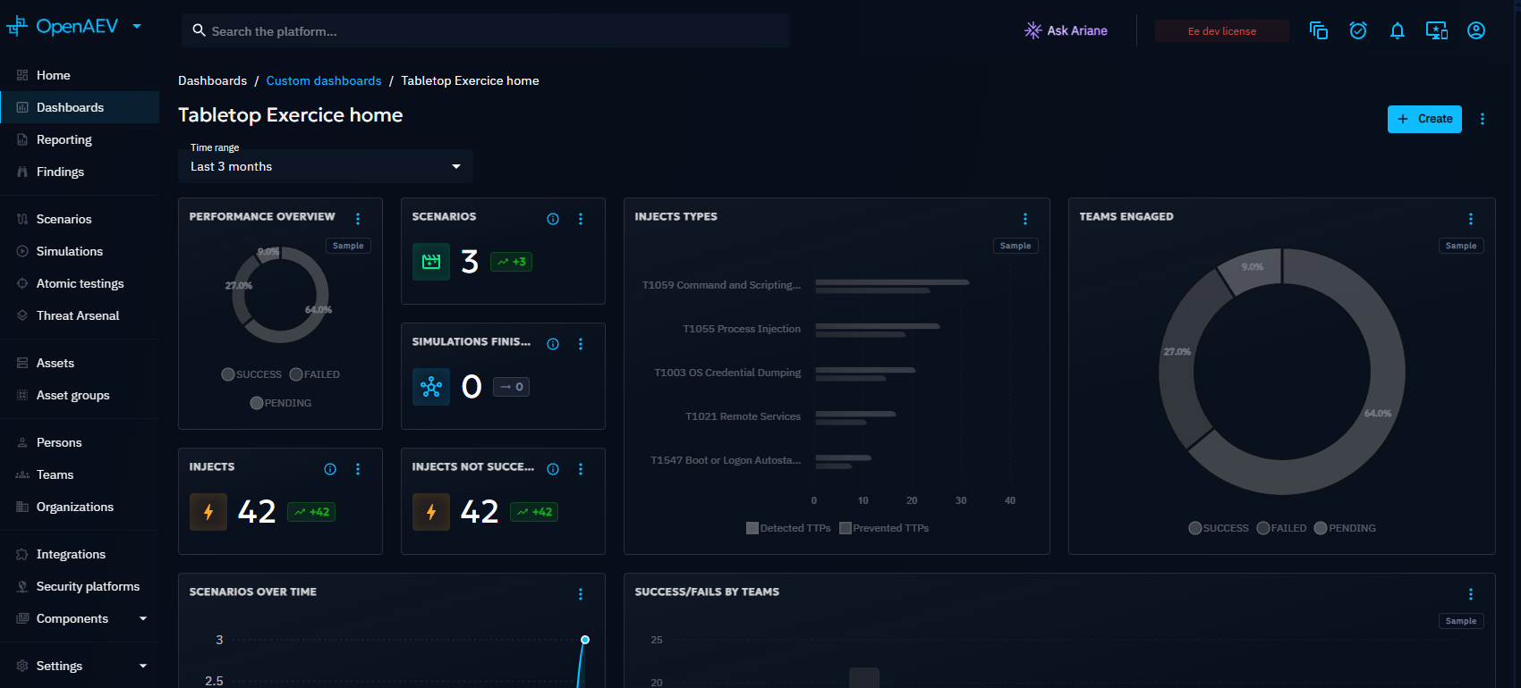 Dashboard overview