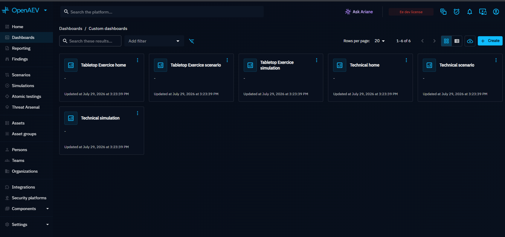 List of custom dashboards